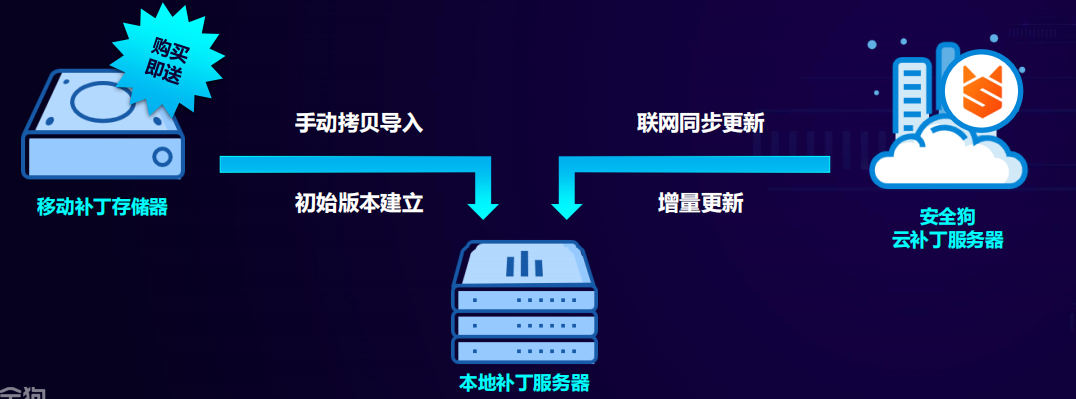 网站虚拟主机空间破绽如何修复的  第1张