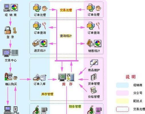 购物网站开发方案_开发方案介绍  第1张