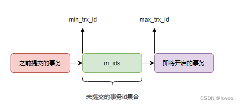 mysql mvcc作用  第1张