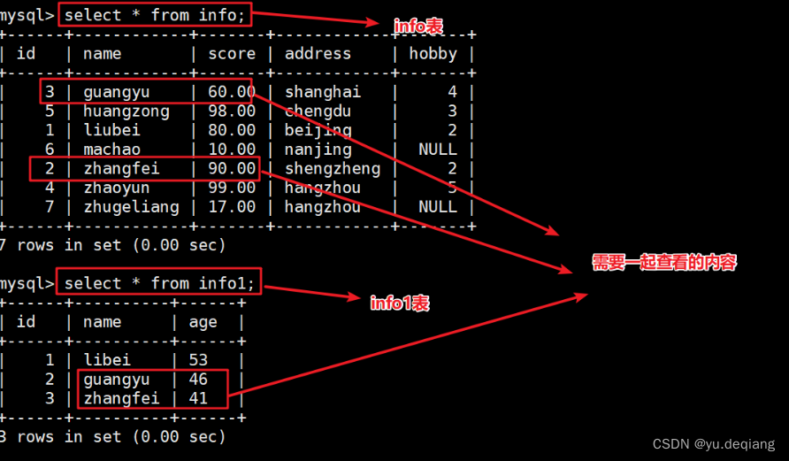 实现多条件筛选的MySQL查询语句