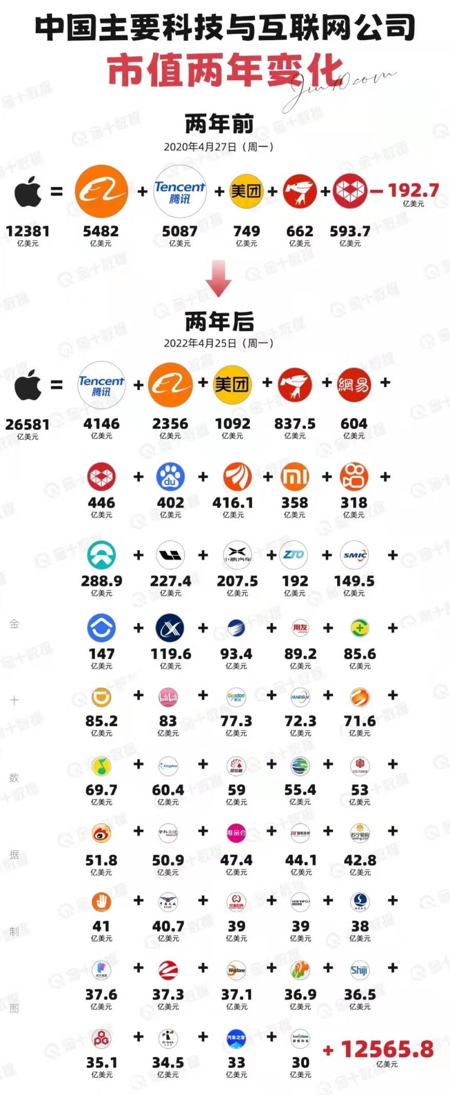 公司对比网站_对比  第1张