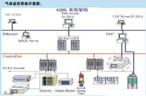 gds控制_gds  第1张