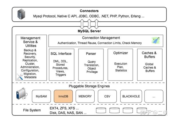 arm64架构下MySQL优化性能指南