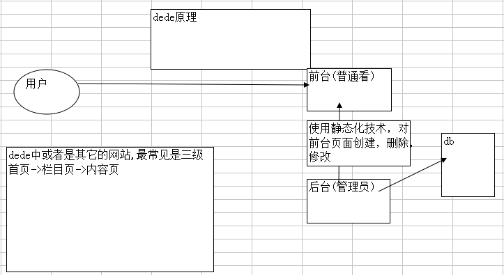 dedecms是什么框架  第1张