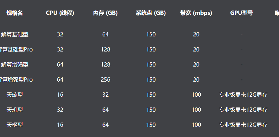 GPU计算主机配置_GPU计算型  第1张