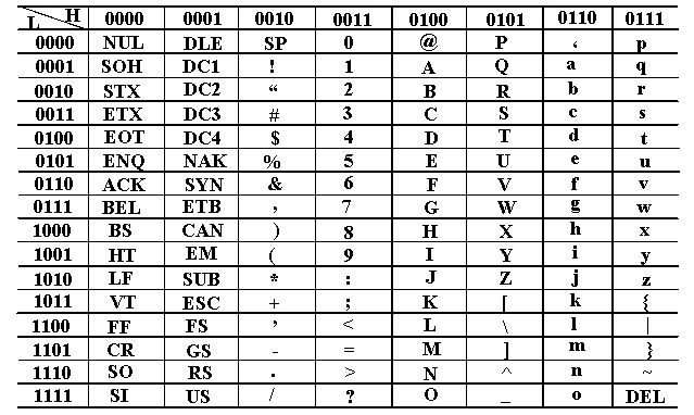 计算机中应用最普遍的字符编码是  第1张