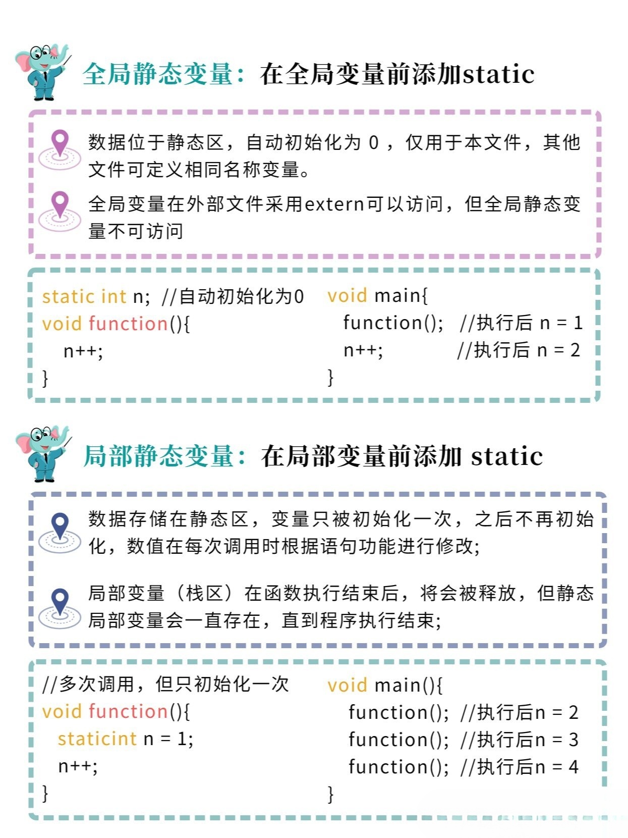 c static关键字的作用  第1张
