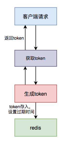 token是怎么生成的  第1张