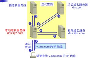 根域名服务器有什么用  第1张