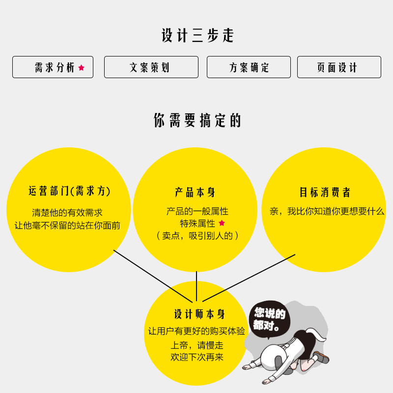 电商设计师的职责范围究竟包括哪些关键任务？  第1张