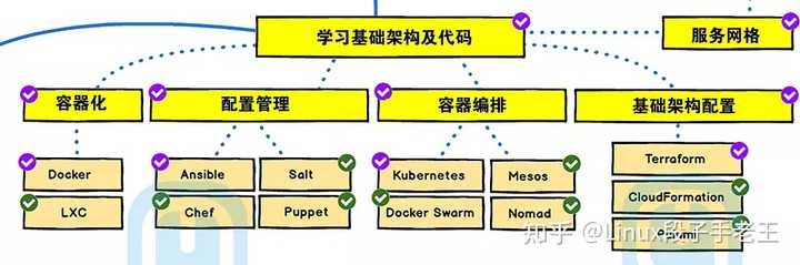 Linux运维专家必备，哪些关键知识点不可或缺？  第1张