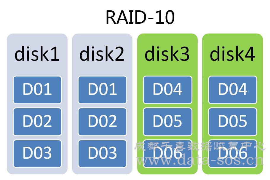 服务器raid0什么意思  第1张