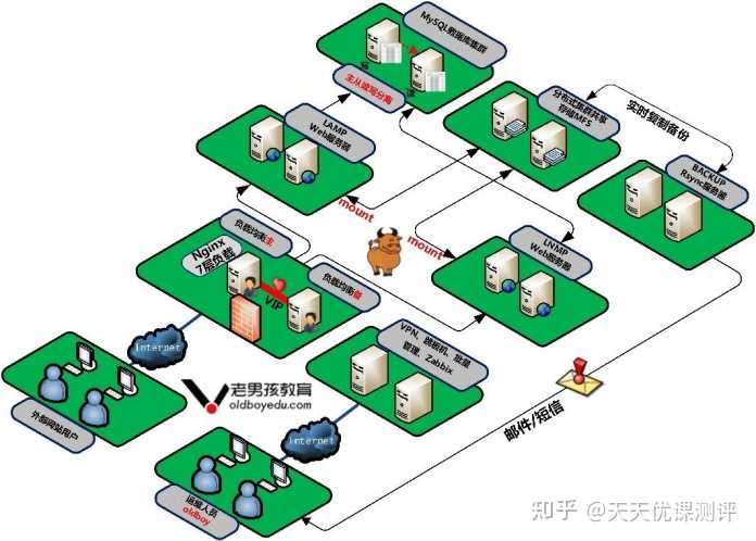探索Linux领域，职业规划与未来发展方向有哪些选择？  第1张