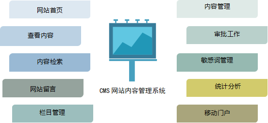如何有效利用织梦CMS文档副栏目提升网站信息组织？  第1张