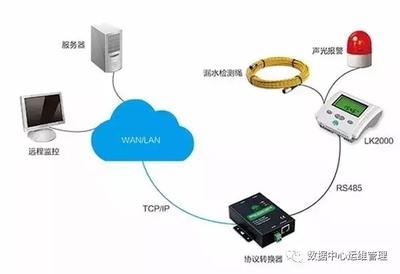 什么是远程服务器终端？  第1张