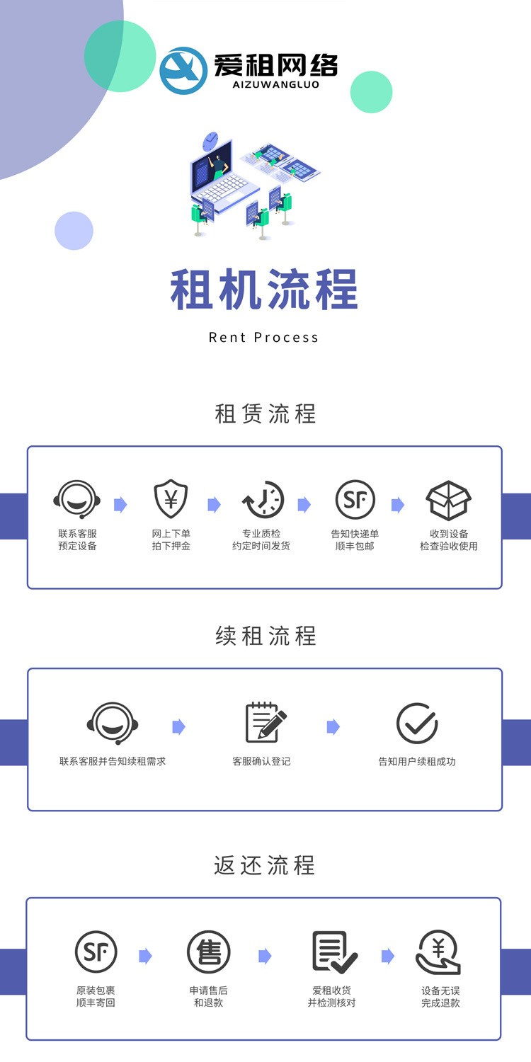 服务器国外租用流程是什么
