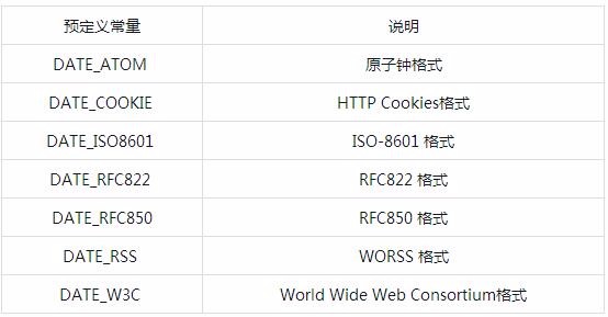 php中的date函数  第1张