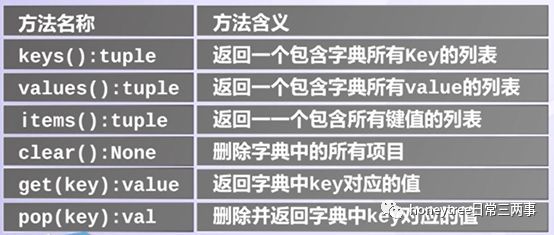 python字典数据类型有哪些  第1张