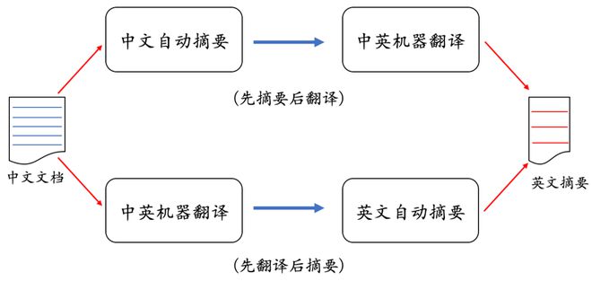 机器翻译智能翻译方案可以saas或者VPC独立部署输出吗?  第1张