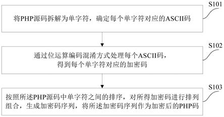 如何将php中的密码加密设置  第1张