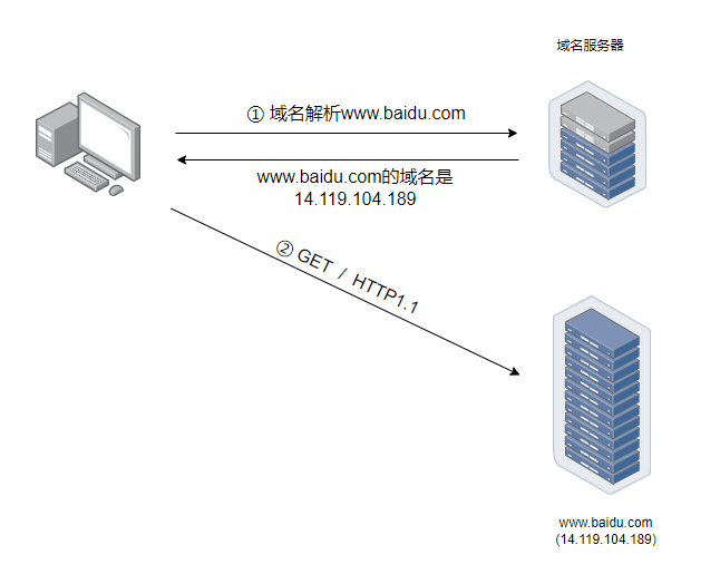 动态域名解析是如何实现域名与IP地址的实时更新的？  第1张