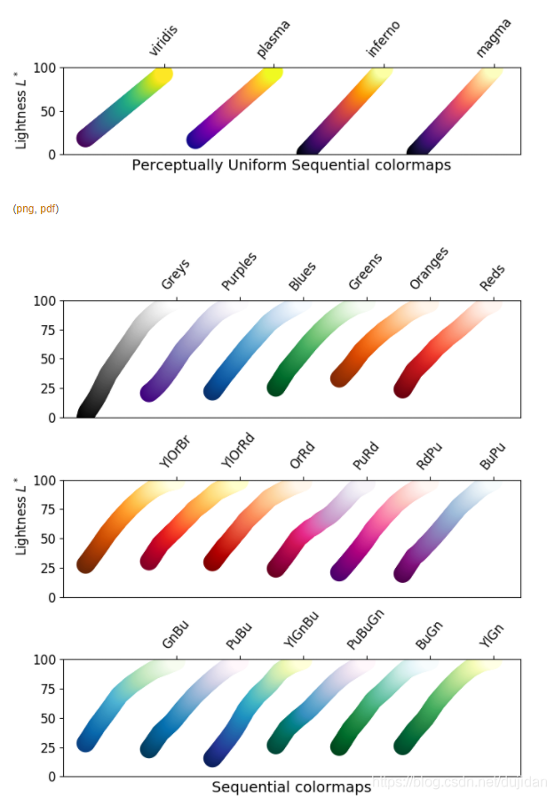 Matplotlib配色之Colormap详解