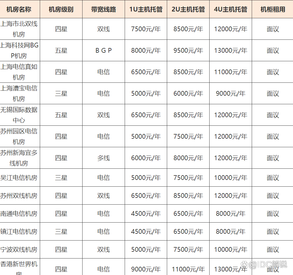 北京服务器托管1u,2u,4u价格是多少（服务器托管 北京）