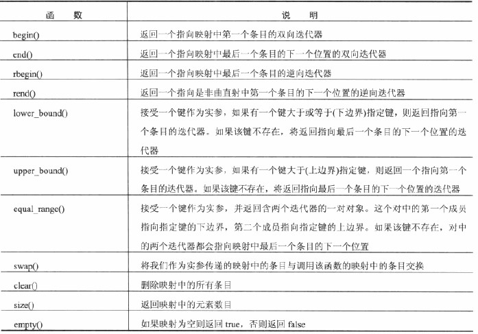 探究编程中，vector与list有何本质区别？  第1张