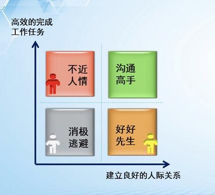 优秀技术人，如何做到高效沟通？（优秀技术人,如何做到高效沟通工作）