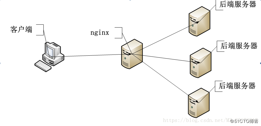 IIS下的负载均衡与IIS+Nginx实现负载均衡、反向代理  第1张