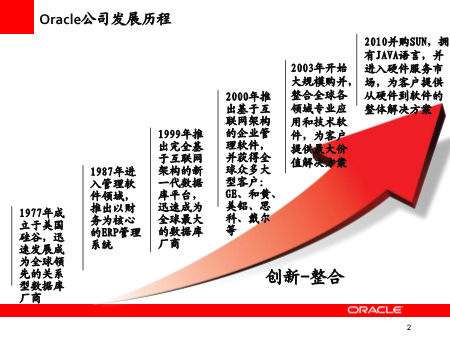 控制Oracle优化企业费用控制，助力企业发展  第1张