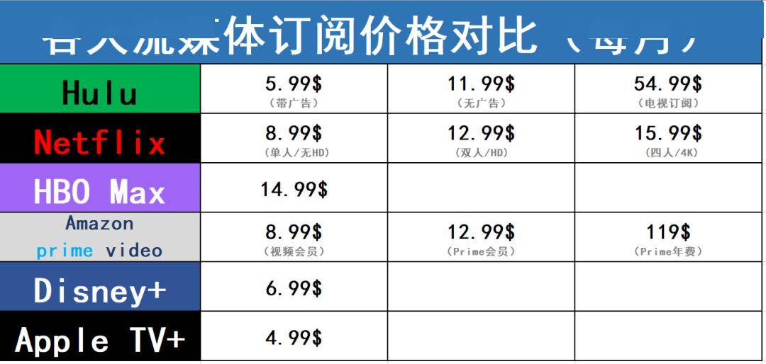 流媒体主机价格多少钱,了解流媒体主机价格的方法