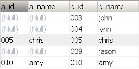 MySQL多个字段查询技巧