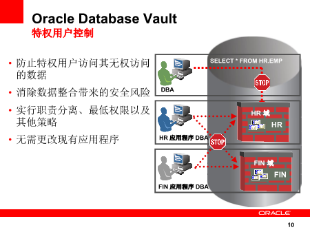 oracle数据库安全  第1张