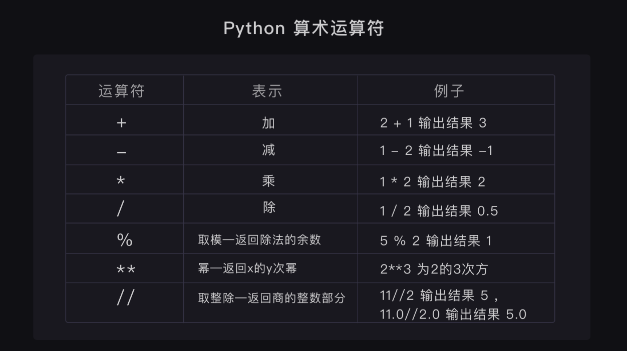 python数据类型_Python