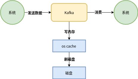 kafka如何实现高并发  第1张