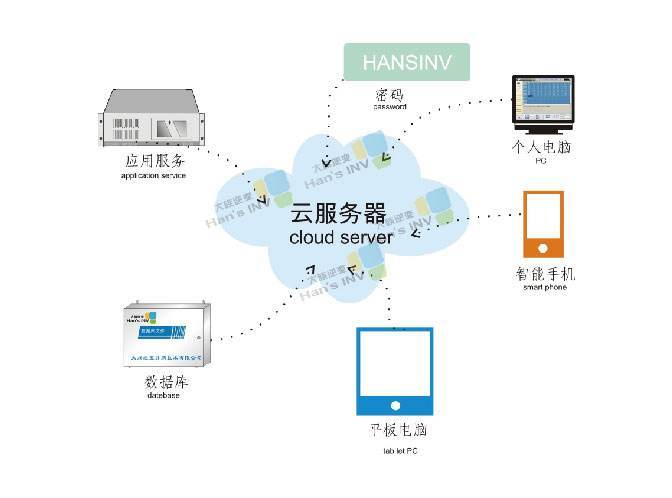 如何把软件放到云服务器里