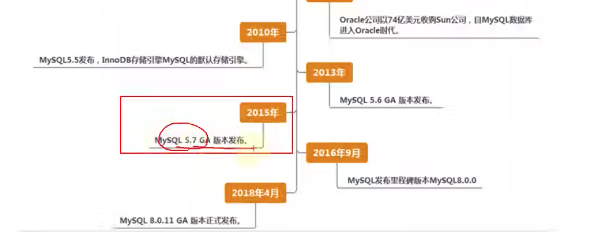 mysql数据库发展史  第1张