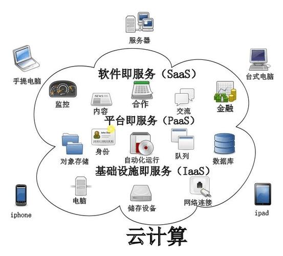 深入了解云计算应用服务器的特性