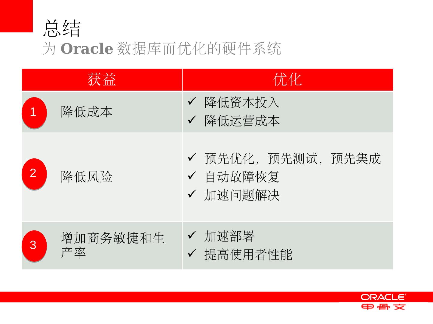 Oracle缓存更新优化系统性能  第1张