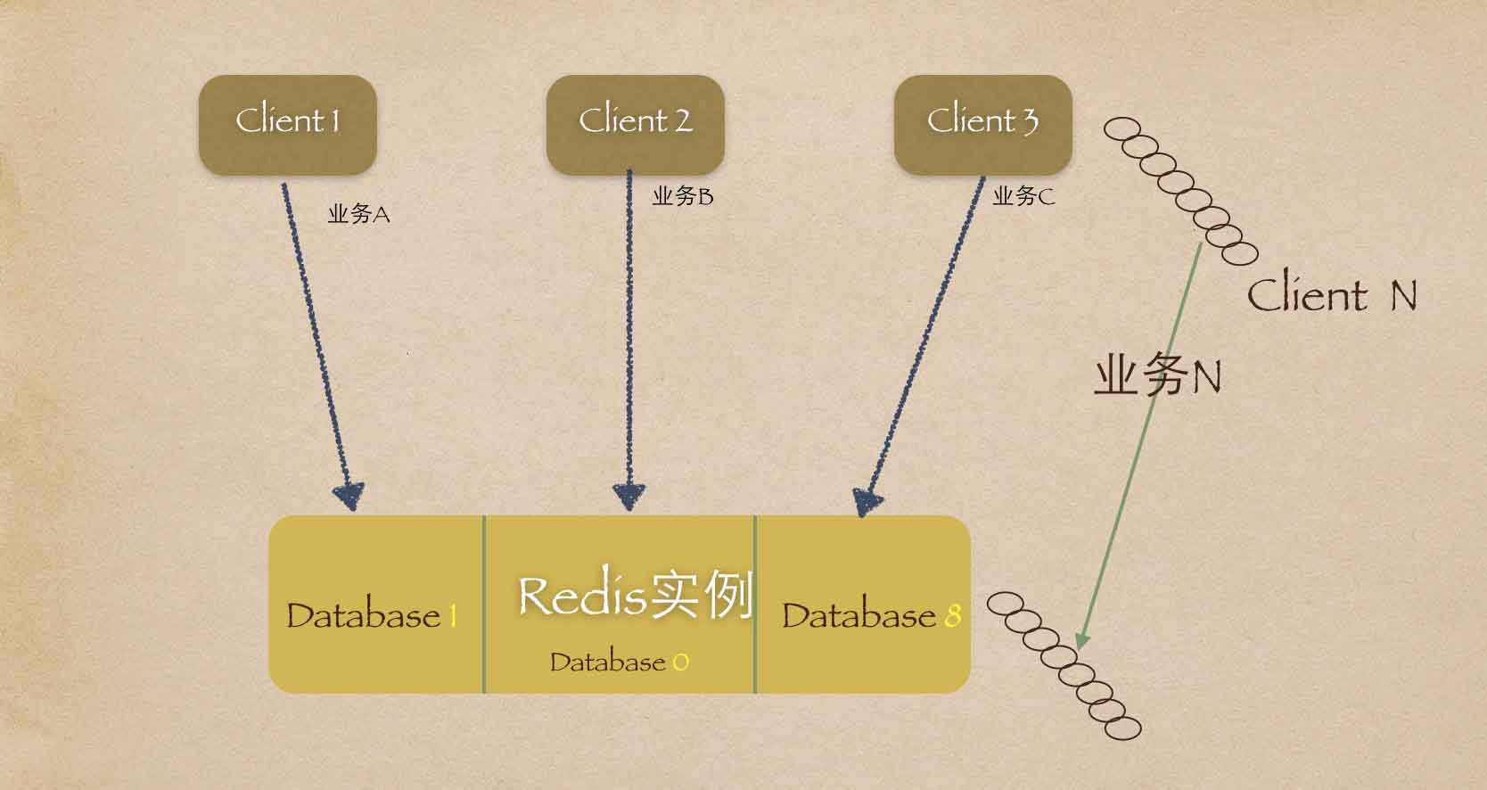 redis怎么添加一个map「redis怎么添加数据」