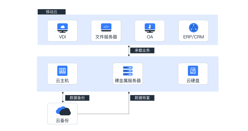 怎么把本机文件传到云主机  第1张