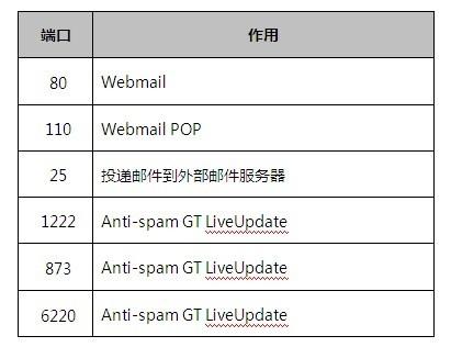 常用的开源邮件服务器软件有哪些  第1张
