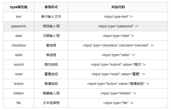 python解析html_HTML输入  第1张