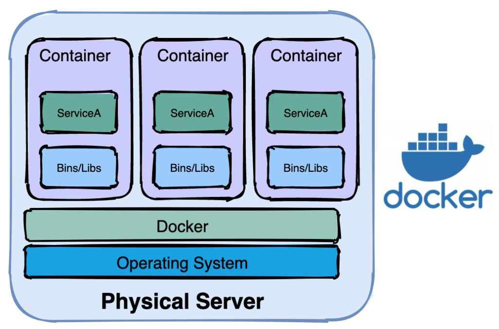一般docker容器云技术都有哪些优势？  第1张