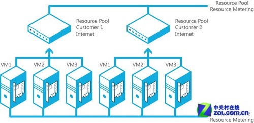 实现弹性与可扩展性：Windows Server的管理