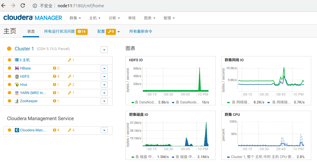 安装CDH，使用MySQL搭建Hadoop集群  第1张