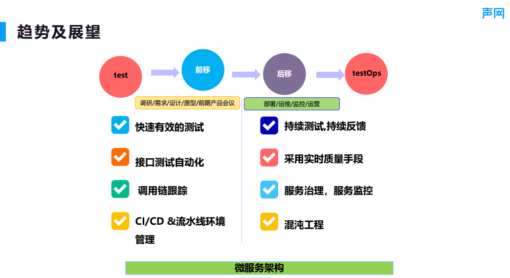 如何在敏捷开发框架中实现有效的敏捷测试？  第1张