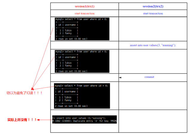 mysql更新语句返回什么意思