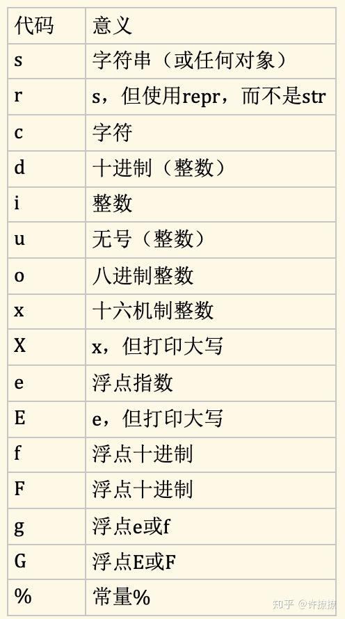 python字符重排 _字符类型  第1张